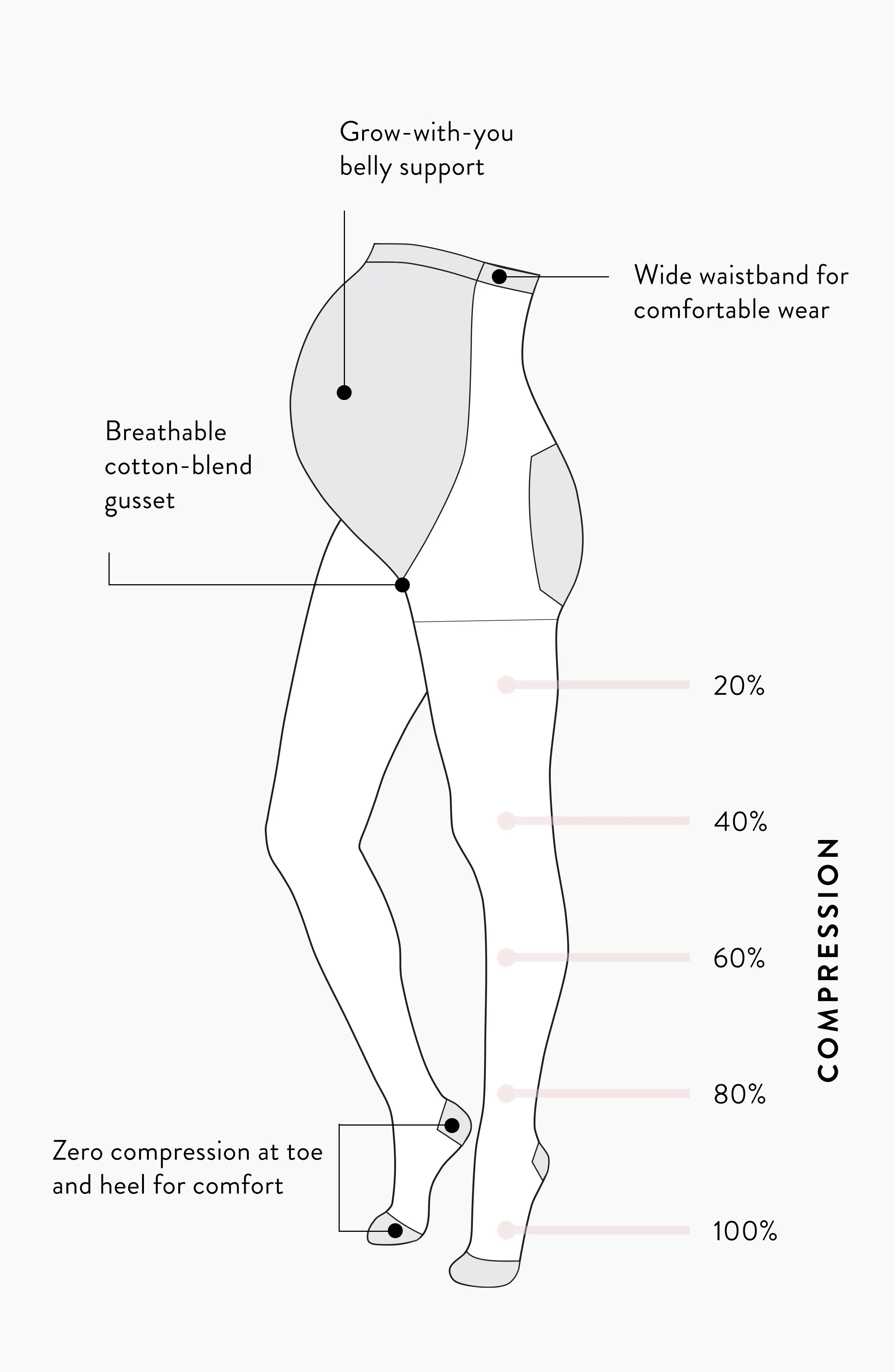 Maternity Compression Tights